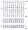 Immagine di FORAS KM50/1M V.220 ELETTROPOMPA CENTRIFUGA