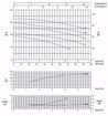 Immagine di FORAS KM50/1T V.380 ELETTROPOMPA CENTRIFUGA