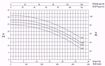 Immagine di FORAS SE160T V.380 ELETTROPOMPA CENTRIFUGA