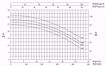 Immagine di FORAS SE210T V.380 ELETTROPOMPA CENTRIFUGA