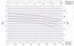 Immagine di FORAS KM164/1 V.220 ELETTROPOMPA CENTRIFUGA