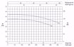 Immagine di FORAS KM400 T V.380 ELETTROPOMPA CENTRIFUGA