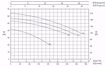 Immagine di FORAS KB100/1M V.220 ELETTROPOMPA CENTRIFUGA