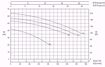 Immagine di FORAS KB100/1T V.380 ELETTROPOMPA CENTRIFUGA