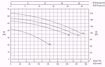 Immagine di FORAS KB160/1T V.380 ELETTROPOMPA CENTRIFUGA