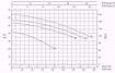 Immagine di FORAS KB210/1T V.380 ELETTROPOMPA CENTRIFUGA