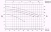 Immagine di FORAS KB310/1T V.380 ELETTROPOMPA CENTRIFUGA