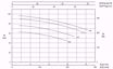 Immagine di FORAS KB751R/1T V.380 ELETTROPOMPA CENTRIFUGA