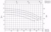 Immagine di FORAS KB750 T V.380 ELETTROPOMPA CENTRIFUGA