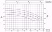 Immagine di FORAS KB1000  V.380 ELETTROPOMPA CENTRIFUGA