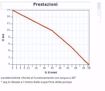 Immagine di TELLARINI ECC24/25 IN CORRENTE CONTINUA 24V